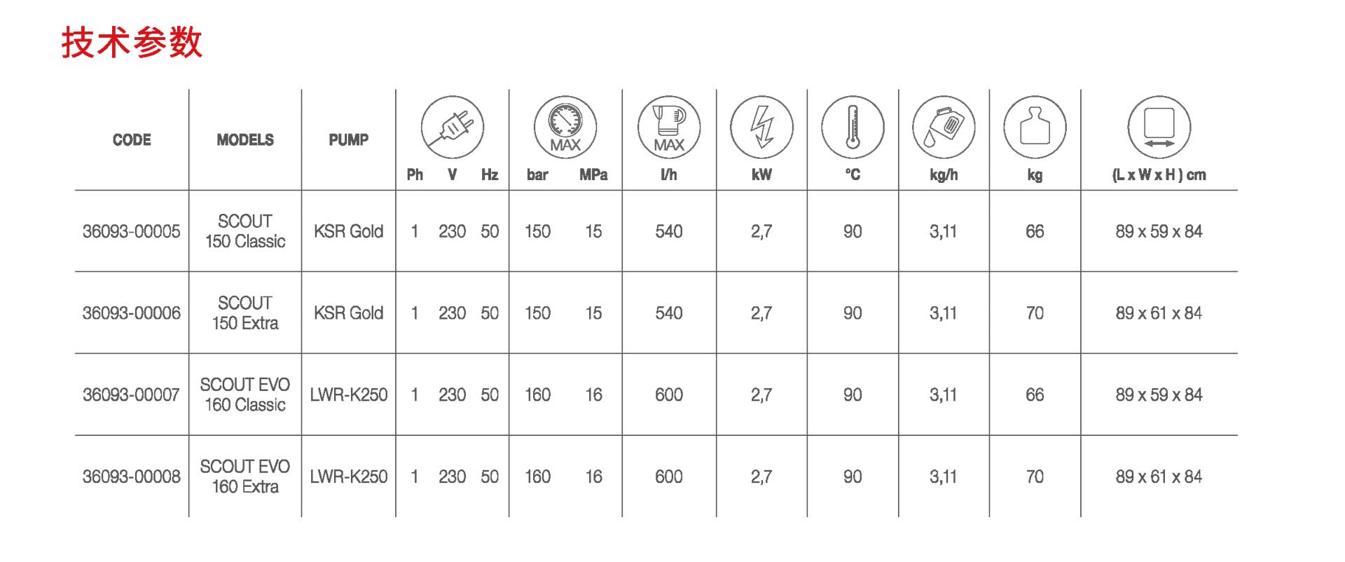 深圳高溫高壓清洗機(jī)廠家,柯盟高溫高壓清洗機(jī)工廠 深圳高溫高壓清洗機(jī)廠家,柯盟高溫高壓清洗機(jī)工廠
