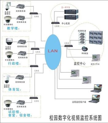 十年深耕，智繪平安 廣州安防監控項目經驗與網絡工程設計安裝實踐