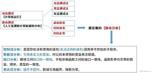 系統(tǒng)架構(gòu)設(shè)計(jì)與網(wǎng)絡(luò)工程實(shí)踐 軟件測試與維護(hù)的關(guān)鍵支撐