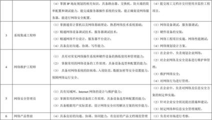 網(wǎng)絡(luò)工程課程設(shè)計(jì)計(jì)劃表 網(wǎng)絡(luò)工程安裝與設(shè)計(jì)實(shí)踐方案