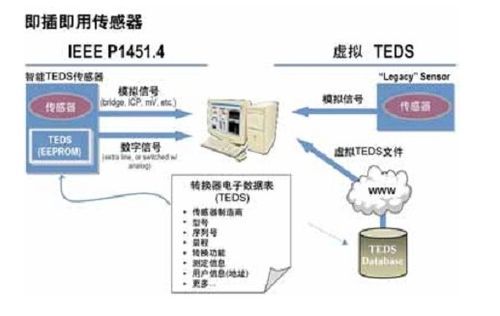 無(wú)線(xiàn)傳感器必不可少,無(wú)線(xiàn)傳感器之無(wú)線(xiàn)數(shù)字傳感器用途