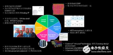 突破設計桎梏 給IoT裝上不一樣的芯——網絡工程安裝及設計新思維
